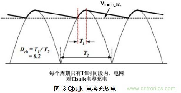 干貨：電路設(shè)計的全過程（含原理圖）