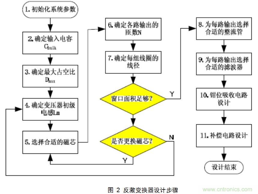 干貨：電路設(shè)計的全過程（含原理圖）