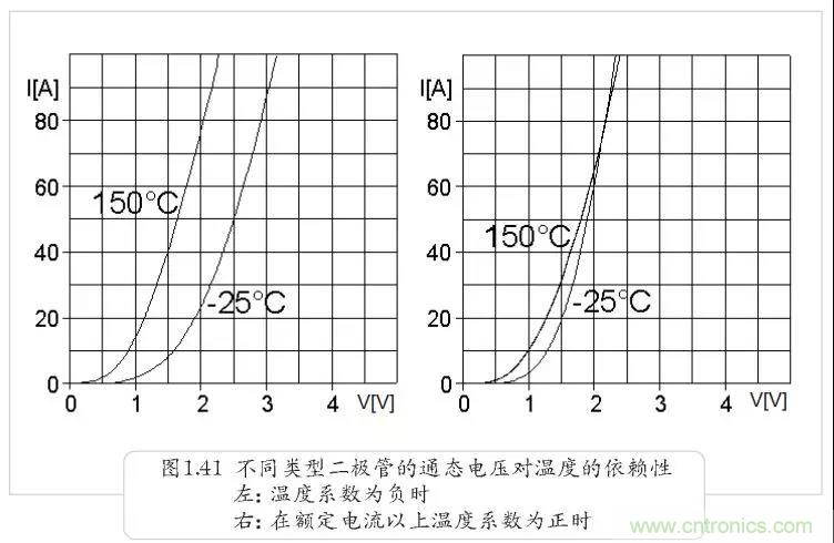 二極管為何不適合并聯(lián)？串聯(lián)為何還要均壓？