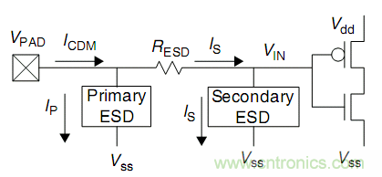 靜電保護(hù)原理和設(shè)計