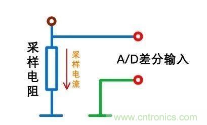 技術干貨！巧置采樣電阻