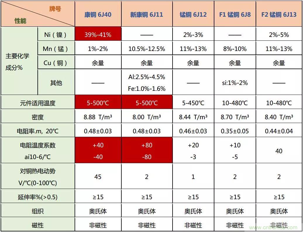 技術(shù)干貨！巧置采樣電阻