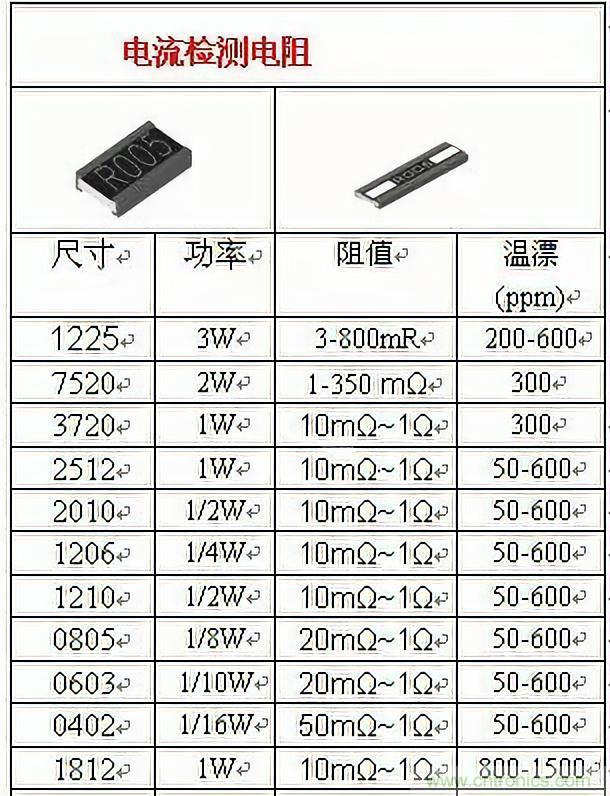 技術(shù)干貨！巧置采樣電阻