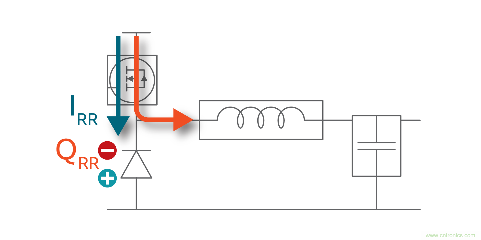 MOSFET Qrr—在追求能效時(shí)，忽視這一參數(shù)是危險(xiǎn)的