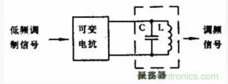 模擬電路8大概念，你爛熟于心了嗎？