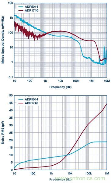 這可是個新方法，保證電源的高效率、高性能！