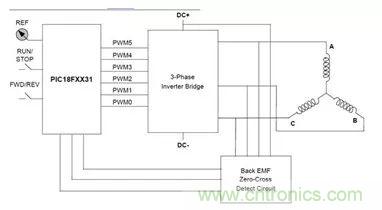 無(wú)刷直流電機(jī)：原理、優(yōu)勢(shì)、應(yīng)用！