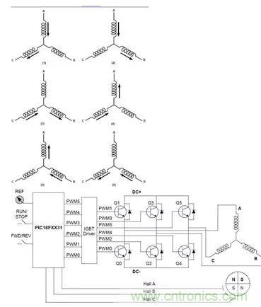 無刷直流電機：原理、優(yōu)勢、應(yīng)用！