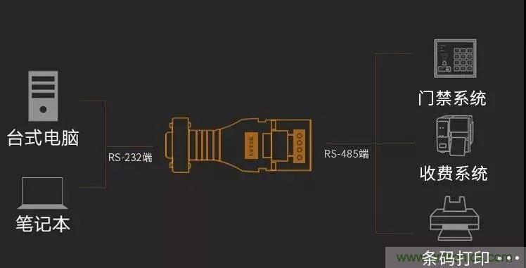 12個(gè)經(jīng)典問答：帶你全面了解RS485接口知識(shí)！