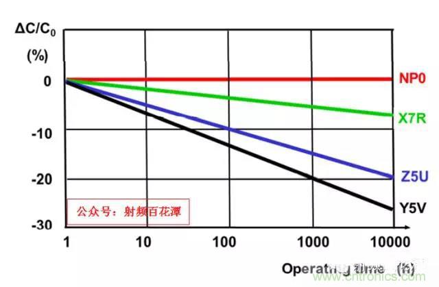 為何射頻電容電感值是pF和nH級(jí)的？