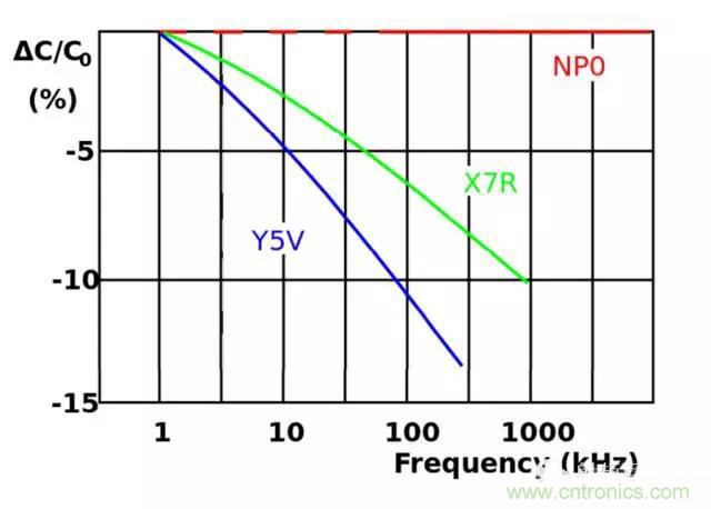 為何射頻電容電感值是pF和nH級(jí)的？