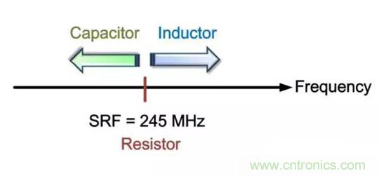 為何射頻電容電感值是pF和nH級(jí)的？