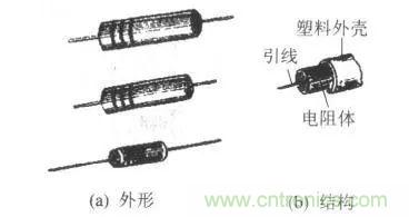 常見電阻器分類，你真的知道嗎？