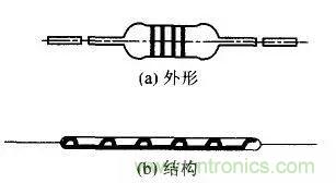 常見(jiàn)電阻器分類(lèi)，你真的知道嗎？