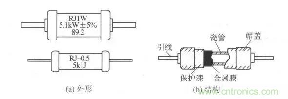 常見電阻器分類，你真的知道嗎？