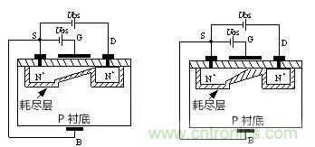看動(dòng)圖，學(xué)MOS管原理