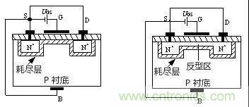 看動(dòng)圖，學(xué)MOS管原理