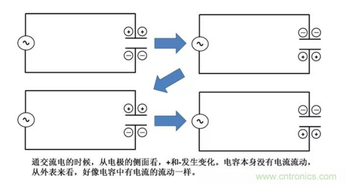 電容是如何工作的？