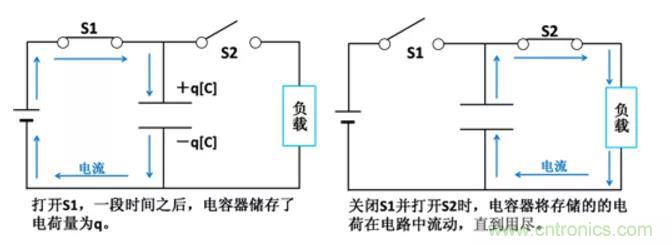 電容是如何工作的？