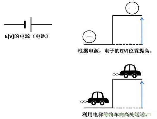 電容是如何工作的？