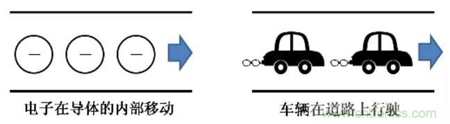 電容是如何工作的？