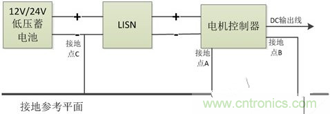 如何巧妙解決電機制器傳導發(fā)射遇到干擾？