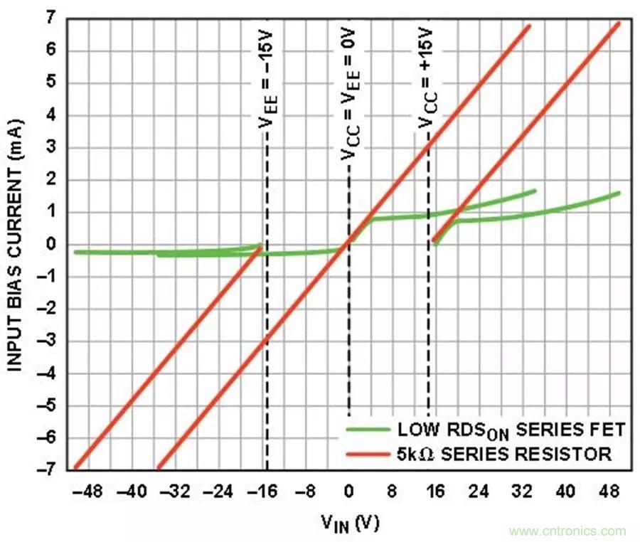 放大器集成過壓保護(hù)有多重要？