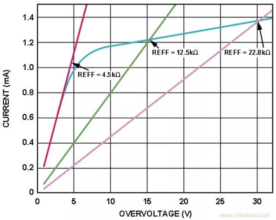 放大器集成過壓保護(hù)有多重要？