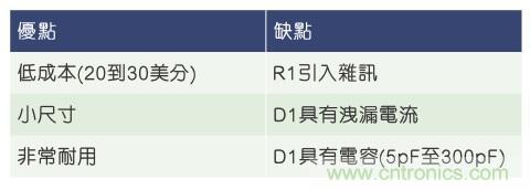 當(dāng)電子組件性能下降，如何保護(hù)您的模擬前端？