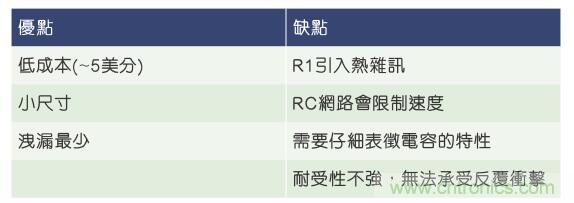 當(dāng)電子組件性能下降，如何保護(hù)您的模擬前端？