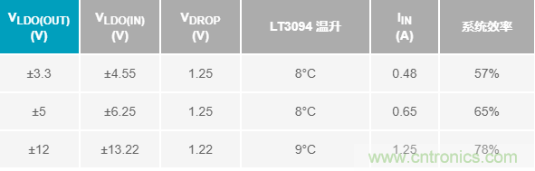 超低輸出噪聲和超高PSRR，這款負(fù)LDO穩(wěn)壓器了解一下？