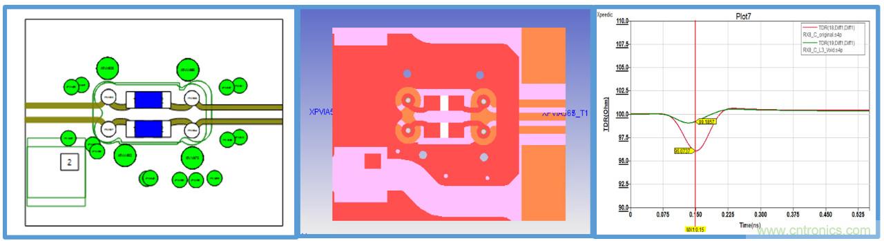 PCB中無源結(jié)構(gòu)的阻抗驗證及優(yōu)化