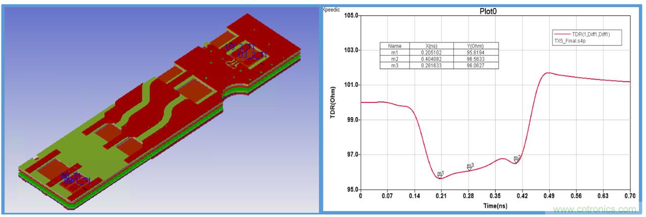 PCB中無源結構的阻抗驗證及優(yōu)化