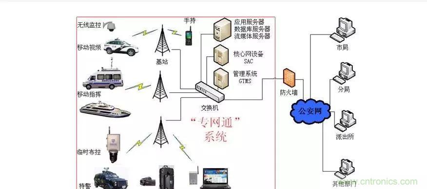 為什么無線電可以在寬帶傳輸中擊敗光纖？