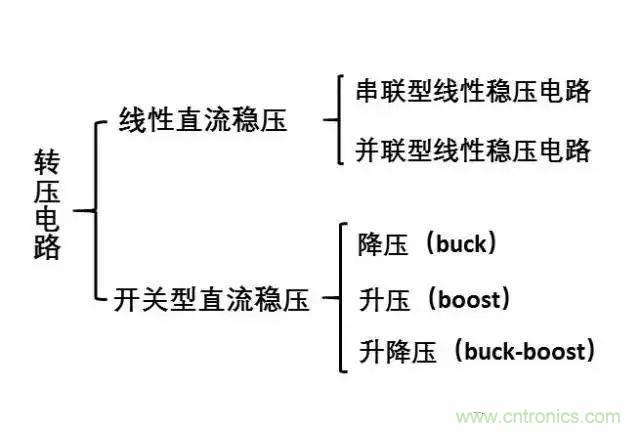 電源轉(zhuǎn)壓電路設(shè)計基礎(chǔ)