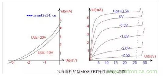 三極管做開關(guān)，常用到的電容作用