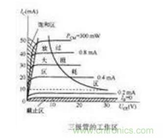 三極管做開(kāi)關(guān)，常用到的電容作用