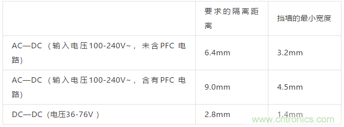 PCB Layout爬電距離、電氣間隙的確定