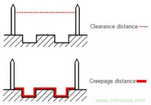 PCB Layout爬電距離、電氣間隙的確定