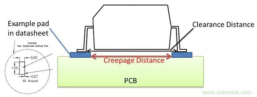 PCB Layout爬電距離、電氣間隙的確定