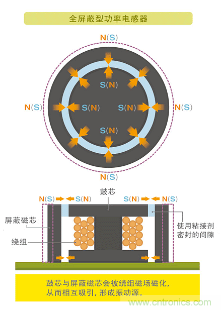 電源電路中電感為什么會(huì)嘯叫？