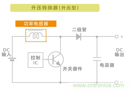 電源電路中電感為什么會(huì)嘯叫？