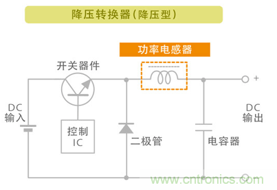 電源電路中電感為什么會(huì)嘯叫？