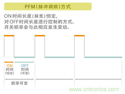 電源電路中電感為什么會(huì)嘯叫？