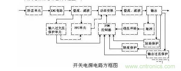 史上最全面解析：開(kāi)關(guān)電源各功能電路