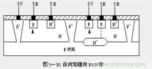 縱向晶體管與橫向晶體管的原理及區(qū)別