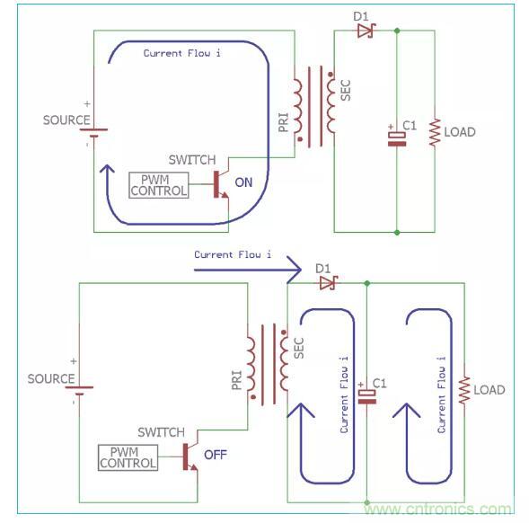 一文讀懂反激變換器種類、電路、效率、工作原理！