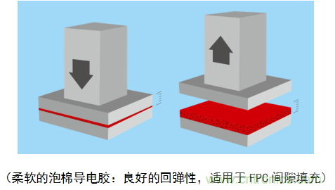 5G新潮流，助力窄面積高效粘接