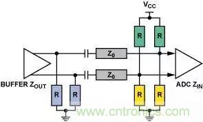 4種端接方法，教你完美解決信號端接困惑