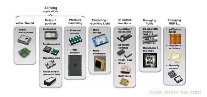 MEMS為何獨(dú)領(lǐng)風(fēng)騷？看完這篇秒懂！